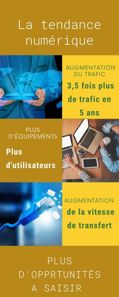 Créer site internet